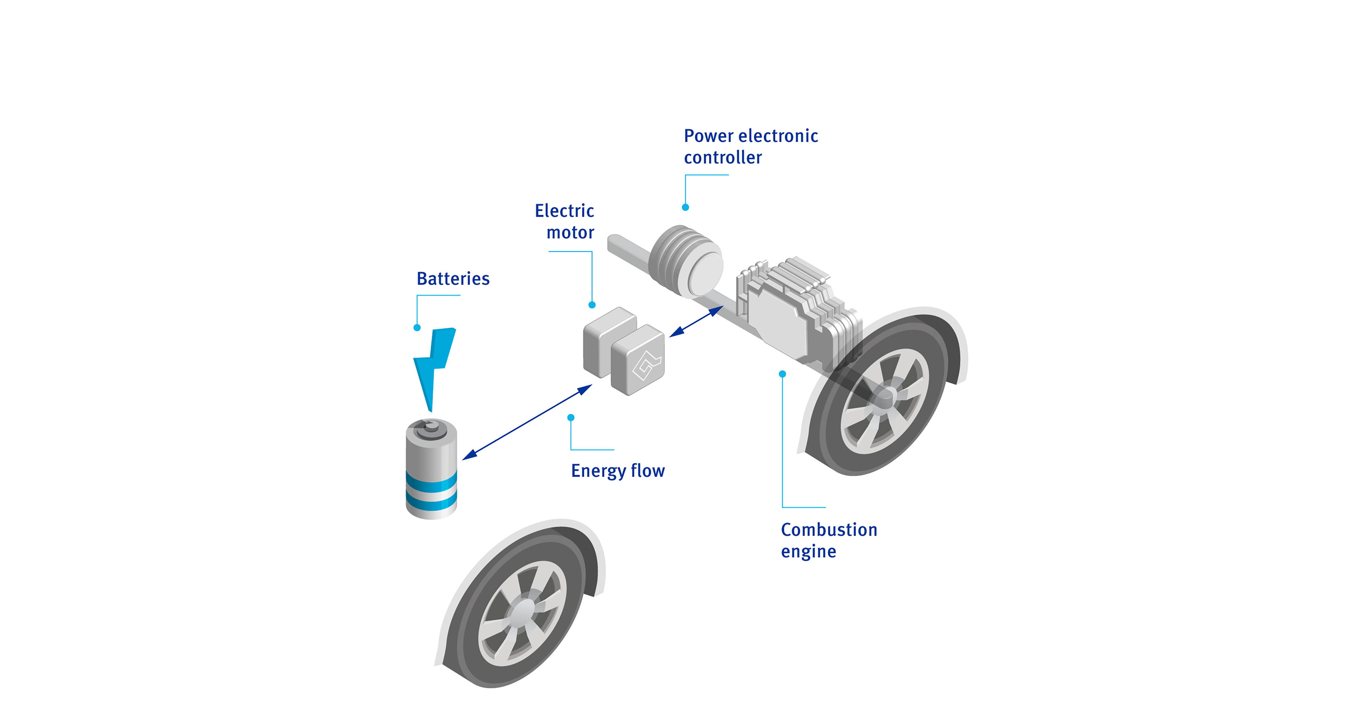 motor-hybrid-car motor-hybrid-car