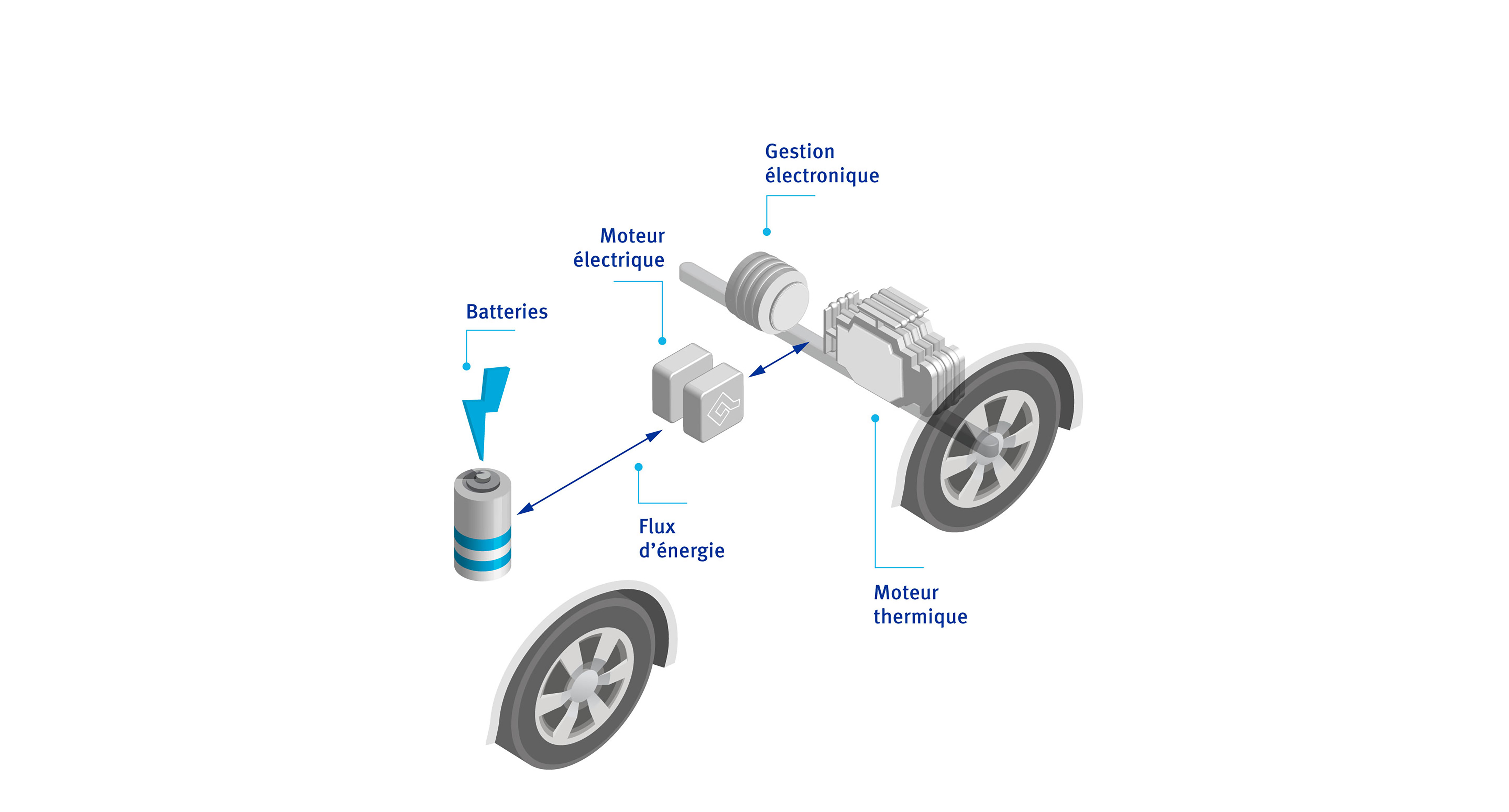 moteur-vehicule-hybride moteur-vehicule-hybride