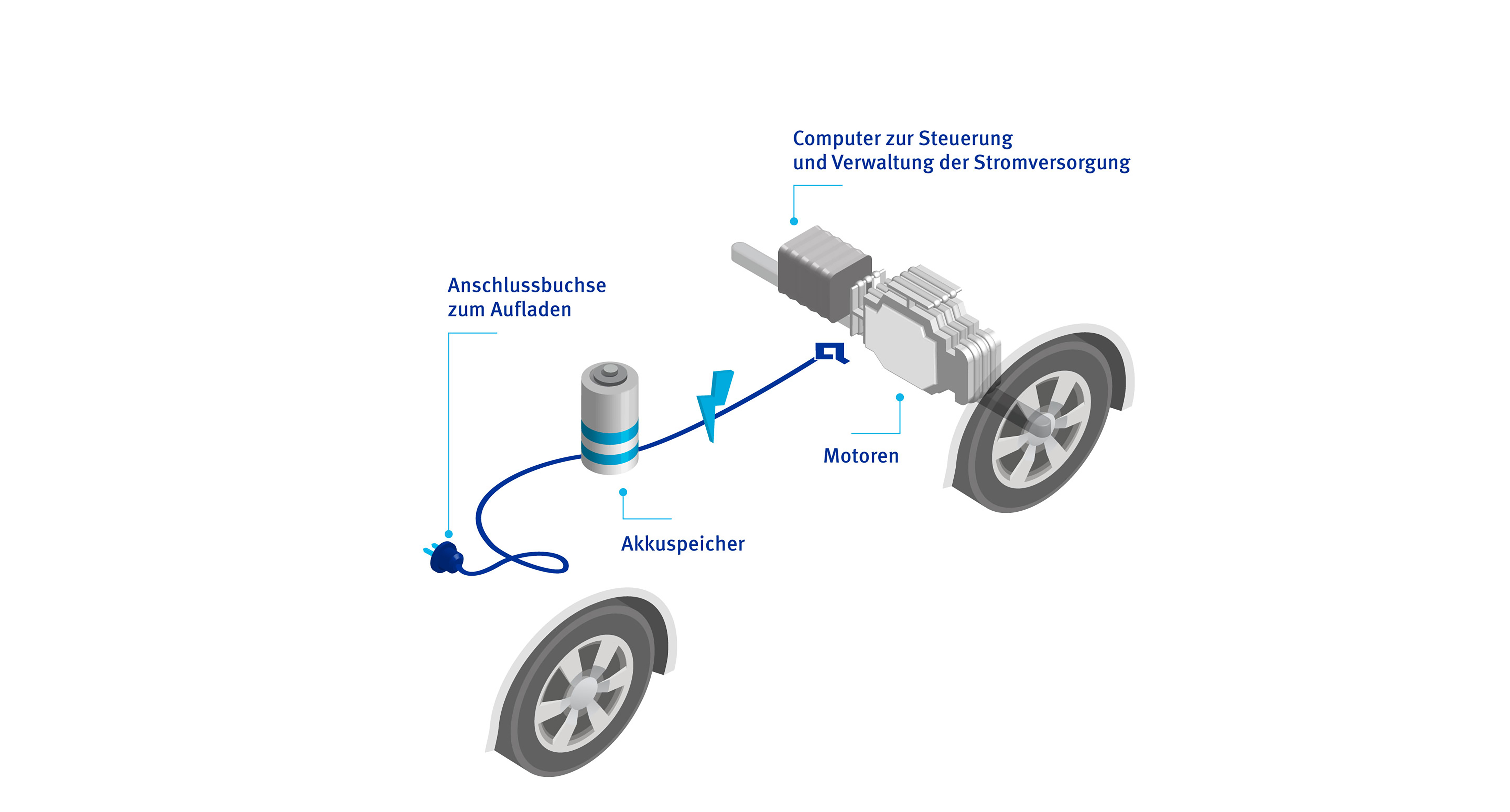 elektro-kraftfahrzeug-motor elektro-kraftfahrzeug-motor