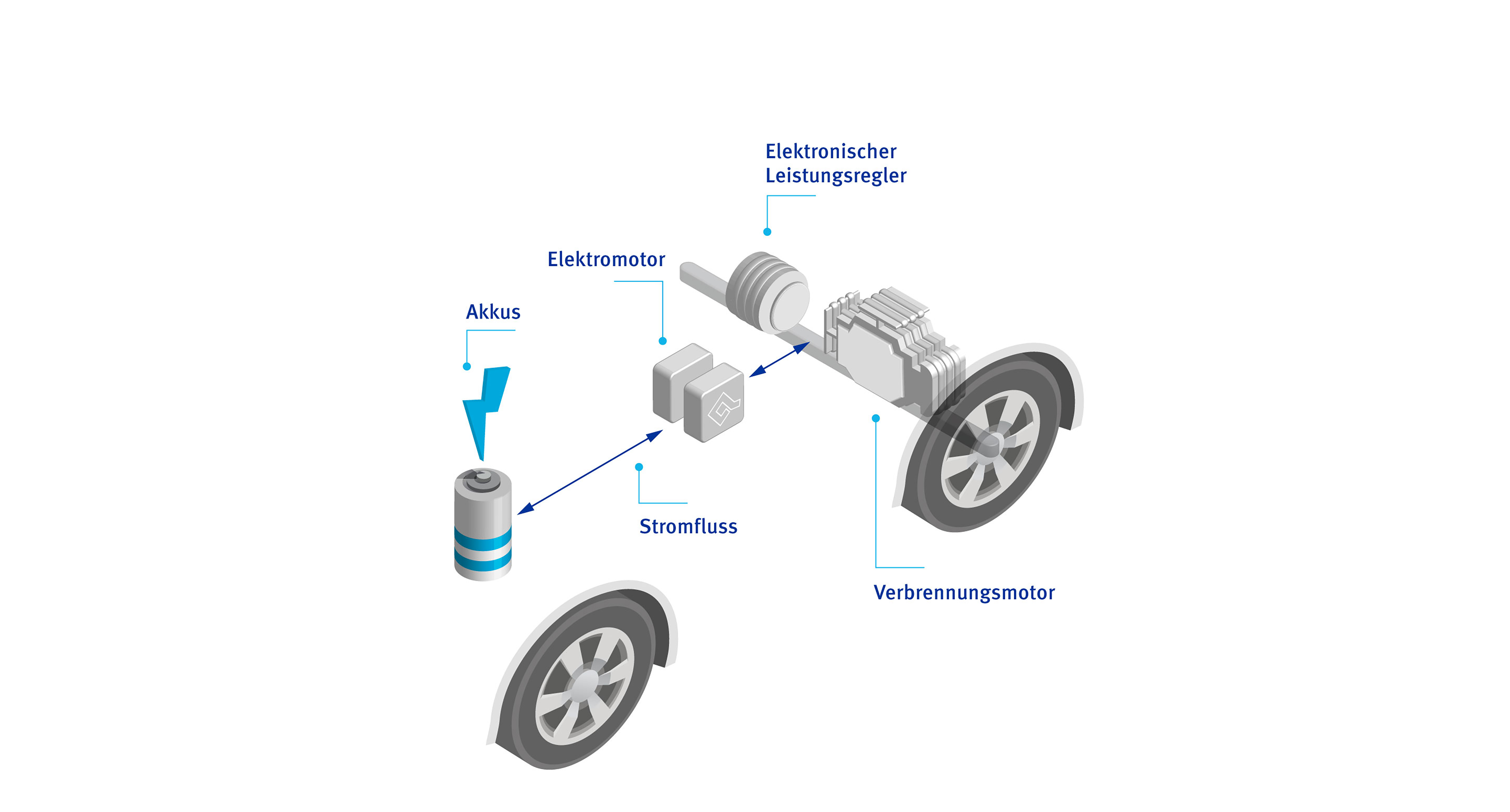 motor-hybridfahrzeug motor-hybridfahrzeug