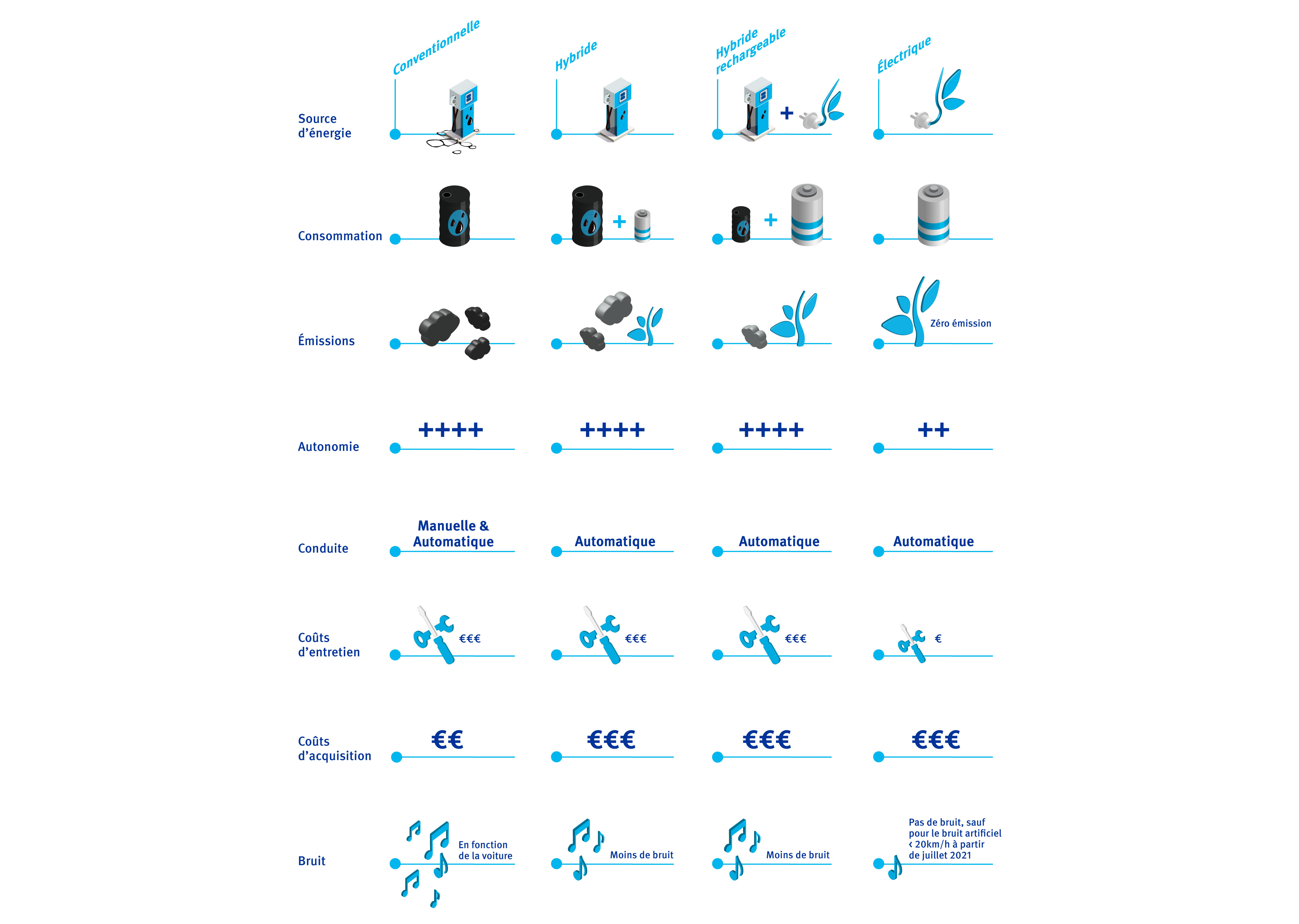 essence-hybride-electrique-comparatif essence-hybride-electrique-comparatif
