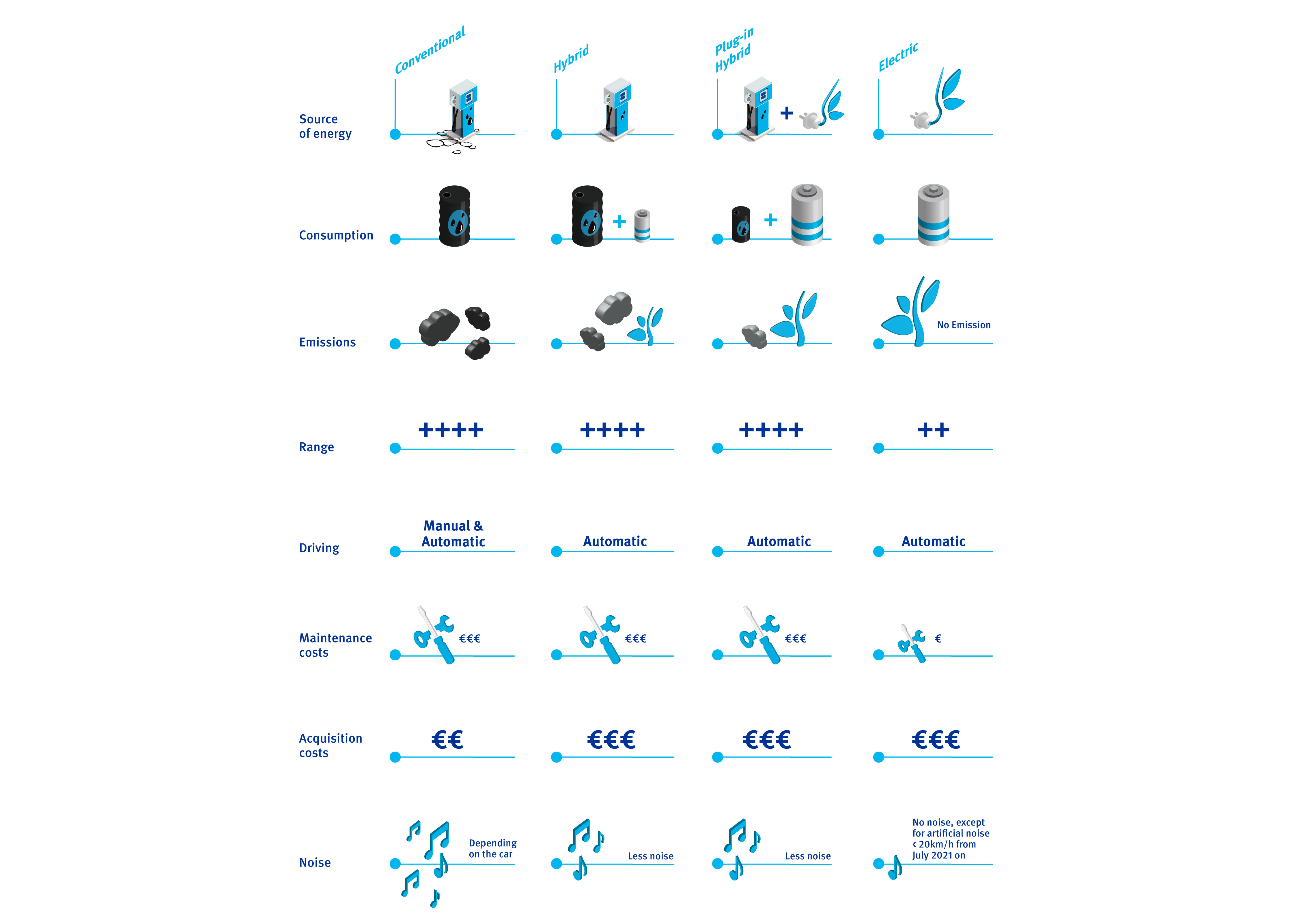 comparison-gasoline-hybrid-electric comparison-gasoline-hybrid-electric
